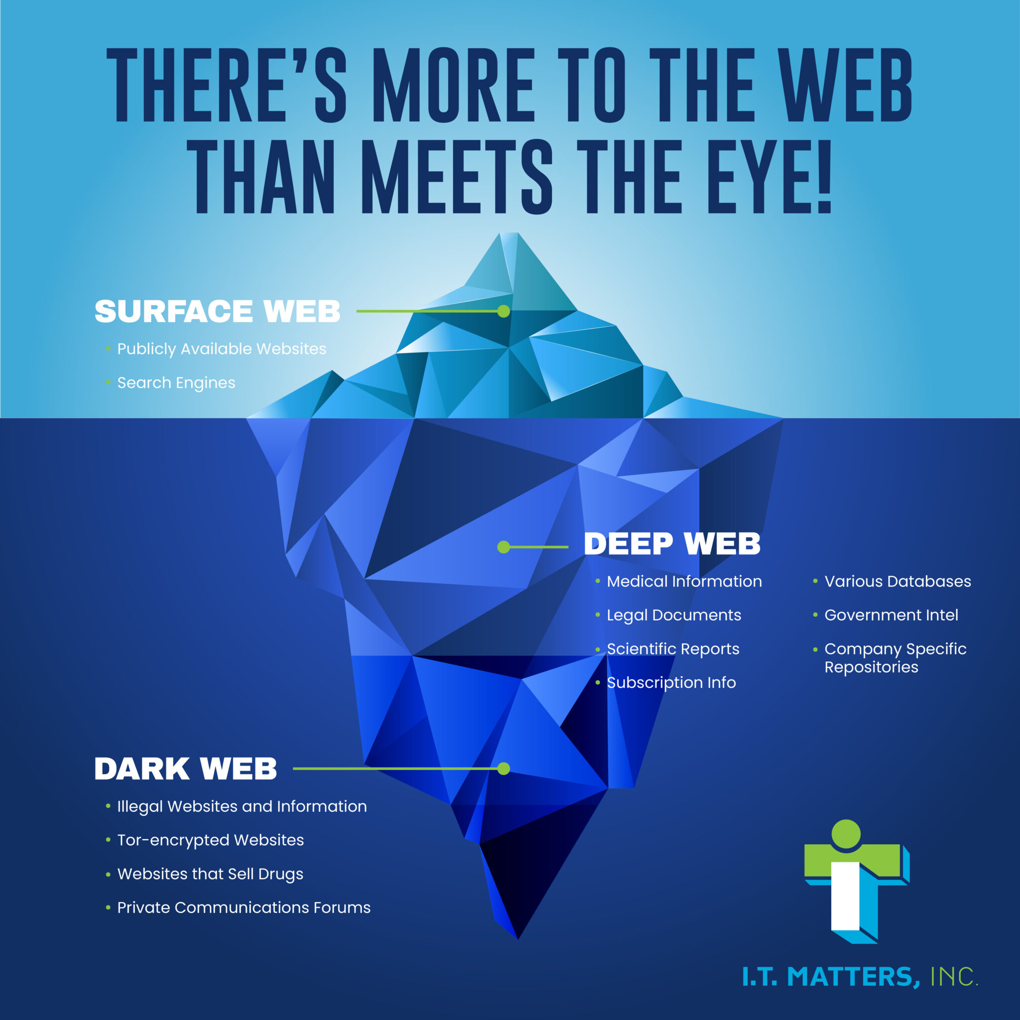 There’s More To The Web Than Meets The Eye